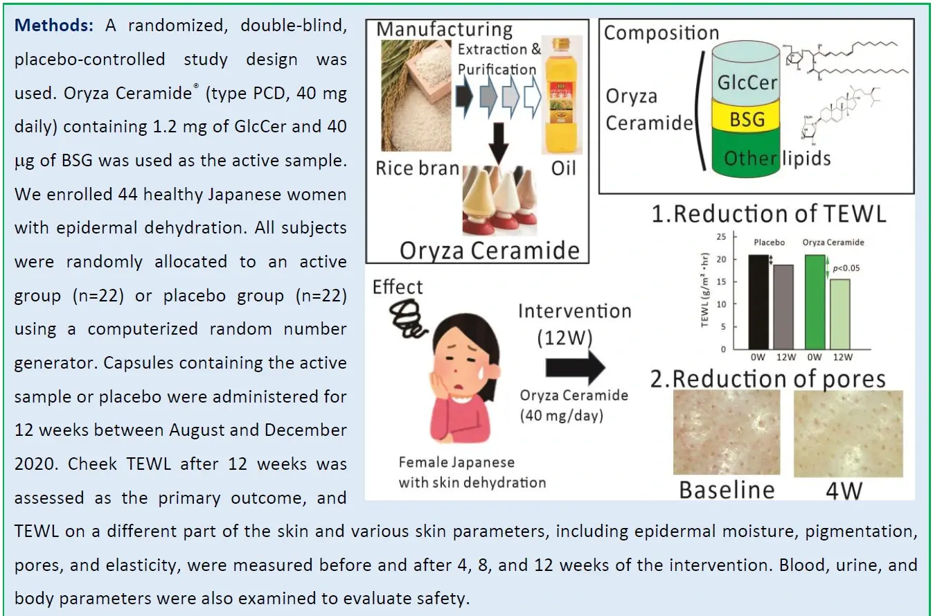 ส่วนวิธีการศึกษาของ Takara 2021 ระบุรูปแบบการศึกษา ประชากร และ intervention